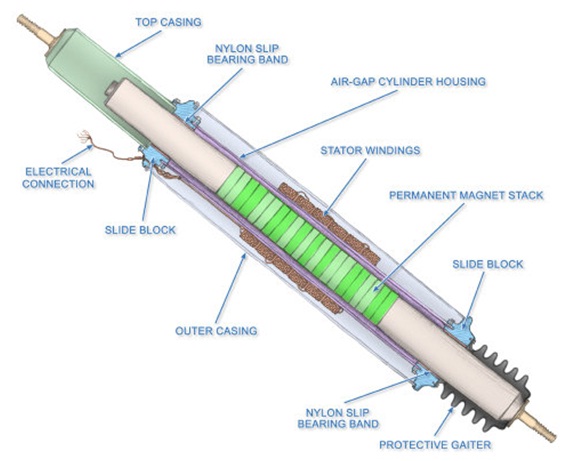 Electricity Generating Shock Absorber